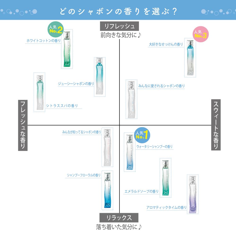 アクア シャボン エメラルドソープの香り オードトワレ 80mL AQUA SAVON アクア シャボン 公式サイト